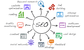 best seo service 2023